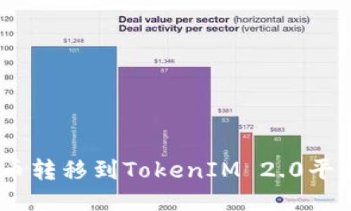 如何将TRX币转移到TokenIM 2.0平台：详细指南