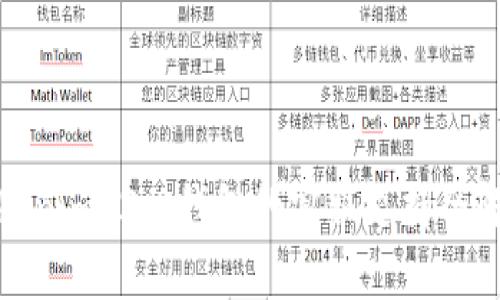 Tokenim 2.0钱包的客服支持全解读