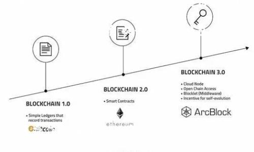   钱包与区块链的关系解析：数字资产安全与管理全攻略 / 
 guanjianci 钱包, 区块链, 数字资产, 加密货币 /guanjianci 

区块链技术的崛起和数字资产的广泛应用，使得与之相关的钱包成为了现代金融科技中不可或缺的一部分。钱包是用于存储、管理和进行数字资产交易的工具，而区块链则是支撑这些资产存在的基础设施。本文将深入分析钱包与区块链之间的关系，并探讨如何有效地利用这两者保障我们的数字资产的安全与管理。 

区块链的基本概念

区块链是一种分布式的数据库技术，最早在比特币的白皮书中被提出。它以去中心化的方式记录交易信息，确保信息的透明性、安全性和不可篡改性。区块链由一系列的区块组成，每个区块都包含若干交易记录，并通过加密算法与前一个区块相连接，形成链条。区块链的特点如下：

1. **去中心化**：区块链不依赖于中央机构，数据分散存储在网络节点中，所有参与者都能独立验证数据的有效性和完整性。
   
2. **不可篡改性**：一旦数据被写入区块链，就几乎无法被修改或者删除。这一特性为各种应用场景提供了高度的信任基础。

3. **透明性**：区块链上的所有交易都可以被所有参与者查看，增强了系统的透明度，有助于打击欺诈行为。

4. **智能合约**：区块链允许开发者编写智能合约，通过代码自动执行合同条款，减少了人为干预和执行成本。

### 钱包的基本概念

数字钱包是存储、管理和交易加密货币和其他数字资产的应用程序或设备。根据存储方式的不同，钱包可分为在线钱包、桌面钱包、移动钱包和硬件钱包四种。每种钱包都有其独特的优劣势：

1. **在线钱包**：通常基于云服务，易于使用和访问，但安全性较低，因为私钥存储在服务器上，易受黑客攻击。
   
2. **桌面钱包**：安装在个人电脑上，相较于在线钱包更安全，但需承担硬件故障或病毒攻击的风险。

3. **移动钱包**：适用于移动设备，便于携带和日常交易，适合经常进行小额支付的用户。

4. **硬件钱包**：物理设备，私钥离线存储，安全性极高，非常适合长期持有大量数字资产的投资者。

### 钱包与区块链的关系

钱包与区块链之间的关系是相辅相成的。区块链为钱包提供了基础数据存储和交易验证的环境，而钱包则是用户与区块链交互的接口。具体来说，二者的关系可以从以下几个方面理解：

1. **资产存储与管理**：钱包的主要功能是安全地管理数字资产的私钥，以及实现资产的转移与分配。而区块链厘米则支撑着这些资产的存在。每一笔交易都需要通过区块链验证，确保资产的合法性与安全性。

2. **交易验证与记录**：当用户通过钱包进行交易时，钱包会将交易信息广播到区块链网络，通过矿工或节点进行验证，确保交易金额足够，并且没有双重支付的风险。一旦被验证通过，交易信息将被记录在区块链上，完成资产的转移。

3. **安全性与隐私性**：钱包必须保护用户的私钥不被泄露，因为一旦私钥被盗，用户的数字资产也将面临失窃风险。区块链提供的加密技术为钱包安全性提供了保障。同时，用户的交易信息在区块链上是公开透明的，但钱包通常会采用各种隐私保护措施，以保护用户的交易隐私。

4. **用户接口与应用场景**：钱包作为用户与区块链交互的接口，为用户提供了友好的操作界面，使得普通用户也能方便地管理自己的加密资产。此外，许多去中心化应用（DApps）依赖于区块链技术，可以通过钱包无缝连接用户和这些服务，提供更加多样化的金融服务。

### 可能相关的问题

为了更深入地探讨钱包和区块链之间的复杂关系，我们将解答以下五个相关问题：

1. **什么是热钱包和冷钱包，有什么区别？**
2. **钱包如何确保私钥的安全？**
3. **区块链技术对钱包的影响是什么？**
4. **如何选择合适的钱包来存储数字资产？**
5. **未来钱包的发展趋势是怎样的？**

### 什么是热钱包和冷钱包，有什么区别？

热钱包和冷钱包是两个非常重要的概念，分别用于不同的存储需求和使用场景。它们的主要区别在于连接互联网的方式，以及安全性。

1. **热钱包**：热钱包是指与互联网保持连接的钱包，包括在线钱包、移动钱包和桌面钱包。热钱包的优势在于便于随时随地进行交易和管理资产，适合频繁交易的用户。例如，用户可以随时使用手机钱包扫描二维码进行支付，非常方便。但是，热钱包的安全性相对较低，容易受到黑客攻击和网络病毒的影响。

2. **冷钱包**：冷钱包是指不与互联网连接的存储方式，典型的如硬件钱包和纸钱包。冷钱包更加安全，因为私钥在离线状态下存储，不易受到黑客攻击。冷钱包适合长期存储大量数字资产的用户，可以最大限度地减少盗窃风险。然而，相对而言，冷钱包的使用不够便利，资产转移时需要进行些许操作，非常适合做长期投资的人。

3. **总结**：选择热钱包还是冷钱包应依据个人的需求决定。如果用户需要频繁进行小额交易，可以选择热钱包以提升交易便利性；如果用户打算长期持有数字资产，建议使用冷钱包确保资产安全。

### 钱包如何确保私钥的安全？

私钥是数字钱包的核心，任何人获取私钥就能完全掌控相应的数字资产，因此确保私钥安全至关重要。钱包可以通过以下几种方式保障私钥的安全：

1. **加密存储**：现代数字钱包在存储私钥时会采用高级加密算法，确保即使数据被窃取也无法被破解。例如，使用AES（高级加密标准）等方法对私钥进行加密，增加破解的难度。

2. **冷存储**：一些重要的数字资产不应存储在热钱包中。如果用户长时间不需要使用这些资产，最佳方法是转移到冷钱包（如硬件钱包），将私钥离线存储，避免网络攻击风险。

3. **多重签名**：部分钱包支持多重签名技术，可以通过多个人的确认才完成交易。这种方法有效降低了私钥被单一攻击者获取的风险，提升了安全性。

4. **备份机制**：用户需要定期备份钱包文件或助记词，以防设备损坏或遗失时能够恢复资产。备份文件应保存在安全、不易被盗取的位置。

5. **双因素认证**：一些钱包平台提供双因素认证（2FA）功能。在用户进行敏感操作时（如转账），需要进行额外的身份验证，增强了账户的安全性。

综上所述，确保私钥的安全需要多方面的措施，用户在选择和使用钱包时，应该充分考虑这些安全因素，采取相应的保护措施。

### 区块链技术对钱包的影响是什么？

区块链技术的发展对数字钱包的影响是深远的，特别是在以下几个方面：

1. **安全性提升**：区块链采用了加密技术和共识机制，增强了交易的安全性及透明性。钱包必须跟随区块链技术的更新，以确保用户的资产安全。例如，通过去中心化方式，钱包能提升用户对资产的控制权，减少由于第三方失误或欺诈导致资产损失的风险。

2. **交易效率**：随着区块链技术的发展，交易确认的时间及交易费用有了显著改善。钱包设计越来越多样化，适用于不同区块链的多链钱包应运而生。用户能够通过单一钱包管理多种数字资产，提升了管理效率。

3. **互操作性**：随着DeFi（去中心化金融）生态的形成，许多去中心化应用（DApps）开始涌现。钱包作为用户进入这些应用的入口，需要与不同的区块链协议进行互操作，使得用户能够在不同平台间无缝转移资产。

4. **智能合约应用**：区块链上的智能合约使钱包功能不断扩展，用户不仅可以存储和转移资产，还可以通过钱包与智能合约交互，实现套利、流动性挖矿等多样化操作。这极大丰富了钱包的应用场景。

5. **用户体验改善**：在区块链基础上诞生的数字钱包，通过用户界面的不断，改善了用户的使用体验。例如，一些钱包集成了交易所功能、一键式购买、资产统计等，把复杂的区块链操作化为简单的用户体验。

总之，区块链技术的不断演进推动了数字钱包的发展，使之不仅成为存储资产的工具，更成为用户与去中心化生态系统交互的重要渠道。

### 如何选择合适的钱包来存储数字资产？

选择合适的钱包对于保护数字资产非常重要。用户应根据自己的需求和使用场景，考虑以下几个因素来选择最合适的钱包：

1. **安全性需求**：安全性是选择钱包的核心要素。如果用户资产较多，建议使用硬件钱包或冷钱包，以保障私钥的安全。而如果用户只是进行小额频繁交易，热钱包可能更加适合。

2. **使用频率**：用户使用频率也影响钱包的选择。如果需要经常进行交易，热钱包会提供更多便利，反之，长时间持有资产的用户应选择冷钱包。

3. **资产种类**：根据持有的数字资产种类进行选择。有些钱包支持多种类型的数字资产，而有些则专注于某一特定资产。选择一个支持你所需资产的广泛钱包，将有助于管理和使用。

4. **用户体验**：用户体验对于钱包的选择也很重要。选择界面友好、操作简单的钱包，有助于新手用户更快上手。部分钱包提供中文界面或客户支持，能够更好地满足用户需求。

5. **社区与评价**：可以查看钱包的用户反馈和社区评价。大部分知名钱包的用户社区活跃且支持度高，易于解决问题，对用户的安全保障也会更强。

总之，选择最合适的钱包需要结合个人的需求、安全性及操作体验等因素，避免盲目跟风选择品牌，确保数字资产的安全与便利性。

### 未来钱包的发展趋势是怎样的？

随着区块链技术及数字资产市场的不断发展，钱包的未来发展趋势主要体现在以下几个方面：

1. **多链钱包的兴起**：随着各种区块链项目的相继推出，用户的资产将分散在不同链上。未来，将有更多多链钱包应运而生，以支持不同区块链资产的存储和管理，方便用户借助一个钱包更方便地任意交易。

2. **集成DeFi和DApps功能**：随着DeFi和去中心化应用的流行，未来的钱包将不仅仅是存储和转移资产的工具，而是集成DeFi功能的平台。用户可通过钱包在去中心化交易所（DEX）交易、流动性挖矿、借贷等。

3. **隐私保护高级功能**：隐私是区块链技术面临的主要挑战之一。未来钱包将加入更多的隐私保护功能，例如零知识证明、隐私币支持等，保护用户交易信息，提升用户的隐私安全感。

4. **用户体验**：随着数字资产的不断普及，用户体验将成为钱包发展的一大重心。未来钱包将致力于用户界面，提升操作便捷性，同时提供更加全面的客户支持，确保用户在使用过程中的问题能及时解决。

5. **人工智能及机器学习的结合**：未来的钱包将可能结合人工智能及机器学习技术，更智能地分析用户的行为，提供个性化服务，如资产管理建议、风险评估等，提升用户在钱包中的体验。

6. **合规与监管**：随着各国政策对数字资产监管的加强，未来钱包需要逐步适应这些合规要求，确保合法合规运营，以保护用户和资产的安全性。

总体而言，未来钱包的多样化及智能化将进一步推动区块链及数字资产的应用普及，为用户提供更安全便捷的管理工具。

### 结语
钱包与区块链的关系是相辅相成的，理解这一点对于保护和管理我们的数字资产至关重要。在风云变幻的区块链时代，选择对的工具和方法，谨慎操作，将为我们的资产安全提供可靠保障。