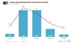 如何将QTUM存入Tokenim 2.0钱包：详细指南