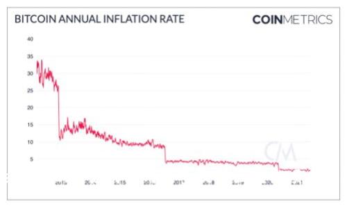 Tokenim 2.0:如何利用能量提升区块链项目的潜力