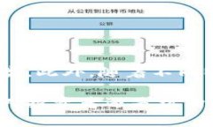    什么是DSP钱包？区块链技术在数字货