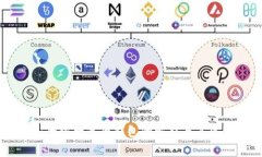 Tokenim 2.0：全球数字币钱包的崛起与其