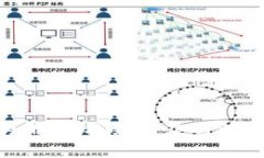 jiaoti如何解决Tokenim的DApp无法打开的问