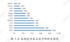 Tokenim 2.0提现指南：如何将Tokenim资产安