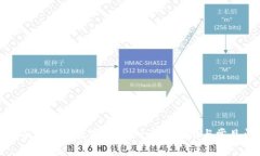 如何在桌面上添加数字钱包：一步步指