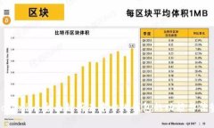 Tokenim：全面解析去中心化钱包的功能