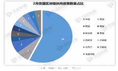 数字货币钱包软件推荐：安全、实用与