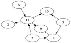 Tokenim热钱包安全吗？详解热钱包的安
