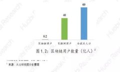 TokenIM 2.0倒闭后的影响与应对策略分析