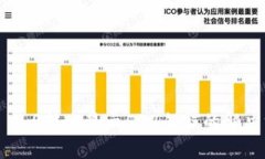 : Tokenim 2.0转账显示504错误的解决方案