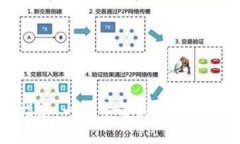 数字硬钱包办理指南：一步步带你进入