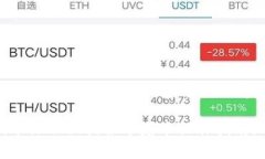 biao ti加密货币钱包使用指南：从基础