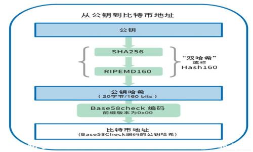 区块链钱包查看完全指南:如何高效管理你的数字资产