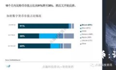 如何在Tokenim平台上添加狗狗币：详尽