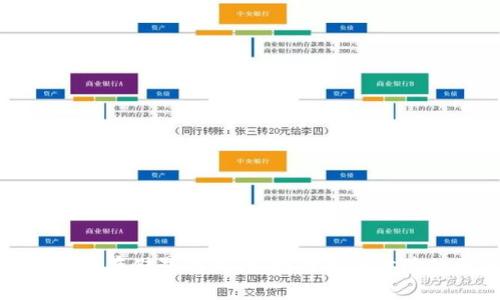 硬件钱包加密存储界面设计:提升用户体验的最佳实践