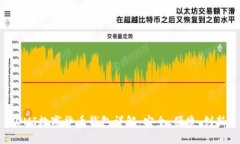 UMI数字货币钱包详解：安全、便捷、创