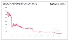 如何使用Tokenim创建币安钱包：详细指