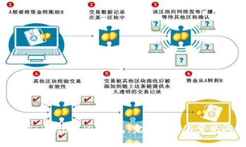 如何下载Tokenim iOS钱包：完整指南与常见问题解答
