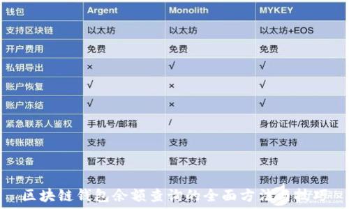 区块链钱包余额查询的全面方法与技巧