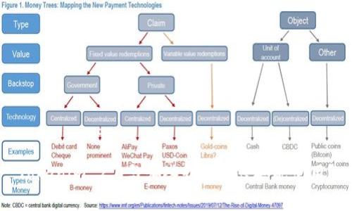 Tokenim 2.0与哪些软件最佳搭配使用？