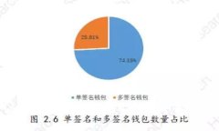 如何有效应对Tokenim 2.0钱包U币被盗事件