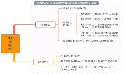 全面解析区块链钱包的使用方法:从入门到精通