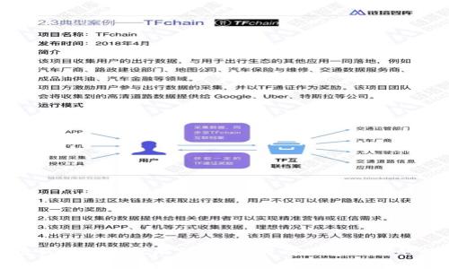 : 区块链钱包地址权限详解:如何有效管理您的数字资产