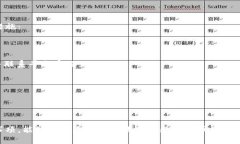   Tokenim 2.0 如何将币转账到火币钱包的