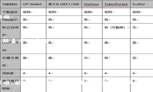  Tokenim 2.0 如何将币转账到火币钱包的详细指南 / 

 guanjianci Tokenim 2.0, 火币钱包, 转账币, 数字货币 /guanjianci 

在数字货币迅速发展的今天，各种交易平台和钱包层出不穷，诸如Tokenim 2.0与火币钱包便是其中的代表。用户在使用这些平台时，常常需要进行资金的转移，比如将Tokenim 2.0上的数字货币转账到火币钱包中。本文将详细介绍如何通过Tokenim 2.0将数字货币转账到火币钱包的步骤、注意事项及常见问题解答。

Tokenim 2.0简介
Tokenim 2.0是一个新兴的数字货币钱包和交易平台，它为用户提供交易、存储、管理各种数字货币的功能。作为一个去中心化的平台，Tokenim 2.0允许用户自主掌控自己的资产，减少了对传统金融中介机构的依赖。同时，该平台的界面友好，操作简单，适合新手及经验丰富的交易者使用。

火币钱包简介
火币钱包是一款由火币网推出的数字货币钱包，支持多种数字货币的存储与管理。火币钱包以其安全性和便捷性受到广泛欢迎，用户不仅可以通过火币钱包进行币种的存储，还能借助火币交易所进行交易操作。与Tokenim 2.0类似，火币钱包也强调用户的资产安全与隐私保护。

如何将Tokenim 2.0币转账到火币钱包
下面是将Tokenim 2.0上的币转账到火币钱包的具体步骤：

h4步骤1：获取火币钱包地址/h4
首先，您需要在火币钱包中找到您的收款地址。打开火币钱包，选择您希望接收的币种，在该币种的详细页面中可以找到“接收/充值”按钮，点击后会显示您的钱包地址。请务必复制该地址，因为这将是您在Tokenim 2.0转账时需要用到的地址。

h4步骤2：登录Tokenim 2.0/h4
接下来，登录您的Tokenim 2.0账户。在Tokenim 2.0的首页，可以看到一个“转账”或“交易”的选项，点击进入该部分的操作界面。

h4步骤3：填写转账信息/h4
在转账页面，您需要填写以下信息：
ul
listrong转账币种：/strong选择您想要转账的币种。/li
listrong转账金额：/strong输入您希望转账的金额。/li
listrong收款地址：/strong粘贴您之前复制的火币钱包地址。/li
/ul

h4步骤4：确认转账/h4
在确认转账前，请检查您填写的信息是否准确。特别是收款地址的准确性，因为一旦转账确认，资金无法找回。如果信息无误，请点击“确认转账”或“提交”按钮，系统会提示您转账成功或失败的信息。

h4步骤5：在火币钱包确认到账/h4
转账提交后，您需要等待一段时间，具体到账时间取决于网络的繁忙程度。通常情况下，转账会在几分钟到半小时内到账。您可以再次打开火币钱包，选择相应的币种，查看是否已成功到账。

注意事项
在进行币种转账时，有几个重要事项需要注意：
ul
listrong地址准确性：/strong始终确保您复制的火币钱包地址是正确的，任何小错误都可能导致资金的损失。/li
listrong网络费用：/strong转账过程中需要支付一定的网络交易费用，确保您的Tokenim 2.0账户中有足够的余额来支付这些费用。/li
listrong转账确认时间：/strong根据区块链网络的情况，转账确认时间可能会有所不同，您需要耐心等待。/li
listrong币种支持：/strong确认您在Tokenim 2.0和火币钱包中进行转账的币种双方都支持。/li
/ul

常见问题解答

h4问题1：如果转账后未到账该怎么处理？/h4
如果您在Tokenim 2.0转账到火币钱包后发现未到账，首先不要惊慌。请根据以下步骤进行处理：
ul
listrong检查转账状态：/strong登录Tokenim 2.0，查看您的转账记录，确认转账状态是否显示为成功。如果状态为“待确认”，则表示交易还在处理。/li
listrong确认地址：/strong再次确认您填写的火币钱包地址是否正确。如果地址有误，您可能无法找回资金。如果您使用的是正确的地址，仍未到账，可以联系火币钱包的客服。/li
listrong查看交易记录：/strong在区块链浏览器上输入您的交易哈希值（通常在Tokenim 2.0上可以查看），确认交易是否已经被区块链确认。如果交易已确认但未到账，问题可能出在火币钱包。/li
/ul

如果以上步骤都确认无误建议您直接联系Tokenim 2.0和火币钱包的客服，提供详细的交易信息以便他们进行调查。

h4问题2：Tokenim 2.0与火币钱包之间的转账费用如何？/h4
在使用Tokenim 2.0将币转账到火币钱包的过程中，会产生一定的转账费用。这些费用通常与以下几个方面有关：
ul
listrong区块链网络费用：/strong每当进行一次转账交易，您需要支付给矿工或网络的手续费，该费用与所使用的区块链网络相关。/li
listrongTokenim 2.0的费用策略：/strongTokenim 2.0可能会针对不同币种设置不同的转账费用，请查看相关的费用说明。/li
listrong汇率波动：/strong如果您是在币种转换的情况下进行转账，可能还会受到汇率波动的影响，但这不是直接的转账费用。/li
/ul

建议您在进行转账前，查看Tokenim 2.0的费用说明以及火币钱包的使用条款，以便做好相关的资金规划。

h4问题3：我可以在Tokenim 2.0和火币钱包之间进行跨链转账吗？/h4
跨链转账是指在不同区块链网络之间转账。这是一个技术上比较复杂的过程，许多传统的钱包和交易所并不支持。但随着去中心化金融（DeFi）和跨链技术的发展，部分平台已经开始支持跨链转账。

然而，Tokenim 2.0和火币钱包目前的操作可能不支持跨链转账。在进行转账时，您需要确保：
ul
listrong同一链上：/strong确认您在Tokenim 2.0转出的币和火币钱包接收的币是同一条区块链上的币种。/li
listrong跨链桥接：/strong如果需要跨链操作，您可以寻找第三方的跨链桥接服务来帮助完成，但这会增加操作的复杂性和风险。/li
/ul

若您不确定，请咨询Tokenim 2.0和火币钱包的客服，以获取最新的支持信息。

h4问题4：帮助我选择Tokenim 2.0和火币钱包的币种/h4
选择在Tokenim 2.0和火币钱包之间操作的币种时，您可以考虑以下几个因素：
ul
listrong安全性：/strong了解不同币种的安全性，包括其市场表现、开发团队和社区支持。选择信誉良好的币种，可以降低投资风险。/li
listrong流动性：/strong选择在火币钱包上具备良好流动性的币种，以便在您需要转手或者交易时不会遇到困难。/li
listrong个人投资策略：/strong根据您的投资策略选择合适的币种。长期投资者可能更倾向于选择较为稳定的币种，而短期投资者可能会选择波动较大的币种以寻求更高的回报。/li
/ul

当然，建议在做出投资决策之前，进行充分的市场调研和分析。您也可以咨询相关的金融顾问，根据自己的资金情况决定投资组合。

h4问题5：如何保证在Tokenim 2.0和火币钱包的交易安全？/h4
在进行任何数字货币交易时，安全性都是一个至关重要的考虑因素。为了确保您在Tokenim 2.0和火币钱包的交易安全，可以采取以下措施：
ul
listrong使用强密码：/strong务必为您的Tokenim 2.0和火币钱包账户设置强密码，並定期更改密码以提高安全性。/li
listrong开启双重验证：/strong如果可用，启用双重验证（2FA）功能，以增加账户的安全性。/li
listrong定期检查账户活动：/strong定期查看您的账户交易记录和安全设置，确保没有可疑的活动发生。如果发现异常，立即更改密码并联系平台客服。/li
listrong保持软件更新：/strong确保您使用的Tokenim 2.0和火币钱包应用是最新版本，以防止潜在的安全漏洞。/li
listrong谨慎对待钓鱼信息：/strong防止钓鱼攻击，尽量通过官方渠道下载钱包和应用，不要随便点击不明链接。/li
/ul

以上措施都能帮助您在进行转账时提高资金的安全性。时刻保持警觉，便能够在一定程度上降低风险。

通过这篇文章，您应该对如何将Tokenim 2.0的币转账到火币钱包有了全面的了解。不论您是新手还是资深用户，了解这些流程与注意事项，能够帮助您更顺利地进行数字货币的操作与管理。