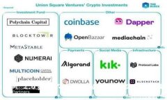 TokenIM 2.0资产不显示的解决方案及常见