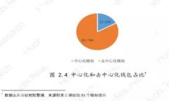 TokenIM 2.0 文件数据恢复指南：如何有效