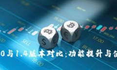 TokenIM 2.0与1.4版本对比：功能提升与使