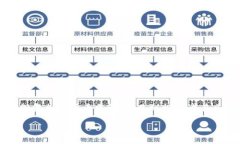 关于“tokenim能放屎币么”这个问题，
