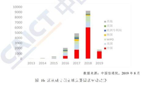 2023年最新:解析TAC移动数字支付钱包的10大优势与使用指南