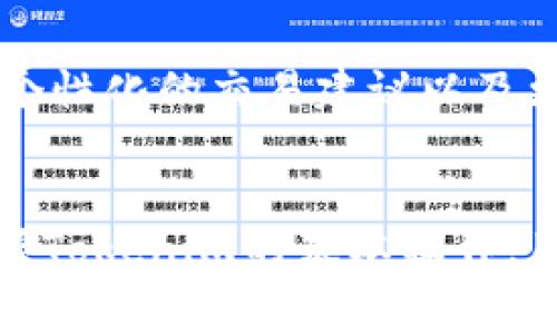 bianhao如何通过Tokenim兑换矿工费？实用指南与技巧/bianhao
Tokenim, 矿工费, 加密货币, 区块链/guanjianci

什么是Tokenim？
Tokenim是一种新兴的加密货币交换平台，旨在简化用户在区块链上交易的体验。用户可以通过Tokenim交易不同类型的加密资产，同时也能方便地管理他们的矿工费。这使得Tokenim在加密货币领域中逐渐受到欢迎，尤其是对于刚刚进入这一领域的用户。

矿工费的基本概念
在区块链交易中，矿工费是网络参与者为处理和验证交易而支付给矿工的费用。矿工通过解决复杂的数学问题来确认交易并将其加入区块链，矿工费则作为他们工作的奖励。在加密货币的世界里，矿工费通常以交易的大小和网络的拥堵情况而有所不同。

为什么选择Tokenim兑换矿工费？
选择Tokenim的用户众多主要是因为它的便利性和透明度。Tokenim允许用户在一次交易中管理多个加密资产的费用，这不仅简化了兑换过程，还能让用户更加清楚地了解每一笔费用的构成。此外，Tokenim通常会提供不同的手续费选项，用户可以根据自身需求进行选择，从而成本。

如何在Tokenim上兑换矿工费？
进行矿工费的兑换其实相对简单，以下是一些基本步骤：
ul
listrong注册账户：/strong首先，用户需要在Tokenim平台注册一个账户。注册过程一般比较简单，只需要提供一些基本信息和验证身份即可。/li
listrong充值兑换资产：/strong用户可以选择将自己的加密货币充值到Tokenim账户中，或者直接用法币购买。/li
listrong选择交易对：/strong在平台上，用户可以找到相关的矿工费交易对，选择合适的进行兑换。例如，用户可以用比特币或以太坊兑换所需的矿工费。/li
listrong确认交易：/strong在输入矿工费所需的金额后，用户需要确认交易信息并提交。当交易被处理后，用户的Tokenim账户中会相应地更新余额。/li
/ul

兑换过程中的常见问题
尽管Tokenim的兑换过程相对直接，但新手用户可能会遇到一些问题。以下是一些常见的困惑及解决方案：
ul
listrong费用透明度：/strong新用户可能会对交易过程中产生的费用感到疑惑，建议用户在交易前多次确认所需支付的矿工费，并了解平台的费用结构。/li
listrong交易延迟：/strong在区块链网络繁忙时，交易可能会出现延迟。可以通过增加矿工费来提升交易的优先级，确保交易更快被确认。/li
listrong安全性考虑：/strong用户应确保其Tokenim账户安全，使用强密码和两步验证功能来保护资金。/li
/ul

Tokenim未来的发展趋势
随着区块链行业的不断发展，Tokenim也在不断其交易平台和服务。未来，Tokenim计划推出更多功能以提升用户体验，包括实时的市场数据分析、个性化的交易建议以及更为全面的资产管理工具。这将使得在Tokenim上进行交易更加方便，并能帮助用户更好地规划其投资策略。

总结与展望
在加密货币的日益普及中，Tokenim为用户提供了一种更为简便的方式来兑换矿工费。无论是新用户还是有经验的交易者，都能从中获益。通过掌握Tokenim的基本操作，用户不仅能高效地管理自己的交易成本，还能在日益竞争的市场中获得更多的机会。希望未来Tokenim能够持续发展，为更多用户带来便利与收益。