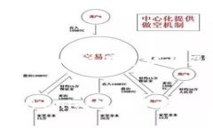 bianhao如何通过Tokenim兑换矿工费？实用