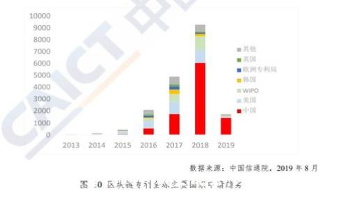 bijioti2023年8个推荐Tokenim生成器，助你轻松创建和管理代币