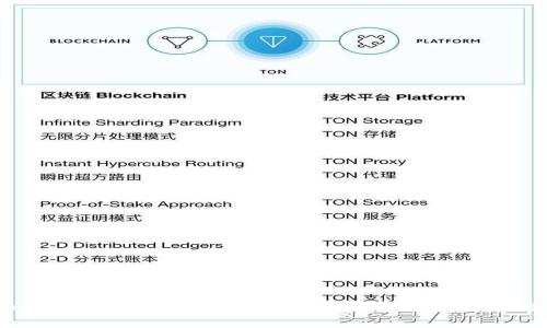 Tokenim智能链简介：了解2023年最具潜力的区块链技术