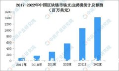 2023年TokenIM 2.0官方下载全攻略：5个简