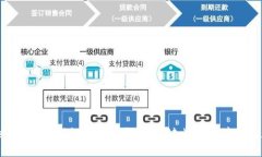 如何应对Tokenim 2.0助记词失效？7个关键