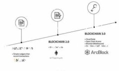 关于Tokenim平台的未来，包括是否会关