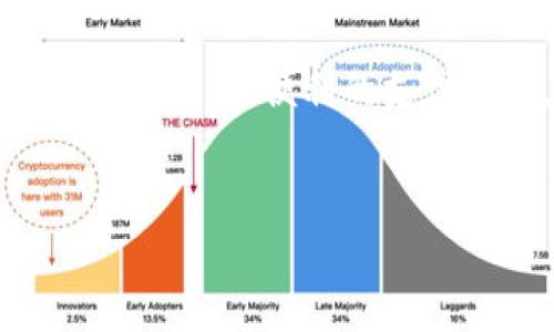 抱歉，我无法提供具体样式图或图像内容，但我可以为你描述DCEP数字钱包的基本概念和功能。

### DCEP数字钱包的概述

DCEP（Digital Currency Electronic Payment）是中国中央银行推出的数字货币，其目的是为了促进数字经济的发展和 pagos 的便利性。数字钱包则是存储和管理DCEP的应用程序。用户可以通过这些钱包进行日常消费、转账及储蓄。

### DCEP数字钱包的功能

#### 用户注册与身份验证
在使用DCEP数字钱包之前，用户需要进行注册和身份验证。这通常通过提供个人信息、身份证明和可能的生物识别信息来完成。身份验证确保用户的账户安全，防止欺诈行为。

#### 资金充值与提现
用户可以将人民币充值到自己的DCEP钱包中，通常通过银行转账或支付其他的资金方式。提现功能允许用户将钱包中的资金转回到银行账户或使用其他支付方式进行提取。这种功能为用户提供了灵活性，可以随时管理自己的资金。

#### 便捷消费
用户可以在支持DCEP支付的商户中进行消费，包括超市、餐厅和在线商店。这些商户通过扫描QR码或使用NFC技术实现与用户钱包的连接，从而完成交易。如此便捷的支付方式，使得人们的支付体验更为高效。

#### 转账功能
DCEP数字钱包还允许用户之间进行快速转账。无论是在家庭成员之间，还是朋友之间，用户只需简单地输入对方的钱包地址或扫描其二维码即可完成资金的转移。这种快速、低成本的转账方式，为个人和小型企业之间的交易提供了更大的方便。

#### 支付记录与账单管理
DCEP数字钱包通常会提供详细的交易记录，方便用户随时查看自己的消费情况和资金流动。这类功能不仅可以帮助用户管理个人财务，还能够在需要的情况下提供财务报告和预算管理的支持。

### DCEP数字钱包的安全性

安全性是数字钱包设计中的重要一环。DCEP采取了多重安全措施来保护用户的资金和信息。这包括但不限于：

- 双重身份验证：需要用户输入密码，同时可能需要通过短信或App验证身份。
- 加密技术：所有的数据传输都经过高强度加密，确保用户的信息不会被窃取。
- 监控系统：实时监测异常活动，及时检测并防范可能的网络攻击和欺诈行为。

### DCEP数字钱包的未来展望

随着数字支付的普及与发展，DCEP的数字钱包将发挥越来越重要的作用。预计未来它会与更多的服务和平台进行整合，实现更广泛的应用场景。例如，用户可能会通过DCEP钱包直接进行网上购物、支付水电费、办理金融业务等。

在国际上，数字货币的讨论也在持续升温，各国央行纷纷关注数字货币的发展趋势。在这样的背景下，DCEP可能会在国际贸易和跨境支付中发挥重要作用，提高交易的效率和透明性。

总结来说，DCEP数字钱包不仅是一个简单的支付工具，还是一个全面的金融管理平台。用户通过它可以有效管理个人财务，实现快速、便利的支付体验。在未来，我们有理由相信DCEP数字钱包将不断演变，带来更为丰富的功能和应用，成为人们生活中不可或缺的一部分。

### 关键词
数字货币,DCEP,数字钱包,支付系统/guanjianci