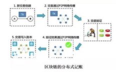Tokenim 2.0 多签转账指南：避免安全隐患