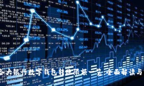2023年各大银行数字钱包转账限额一览:全面解读与实用建议