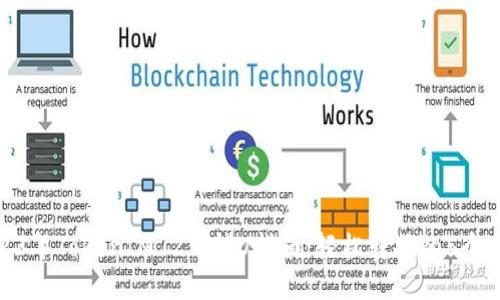 2023年TokenIM 2.0转U指南:轻松转换的5个步骤