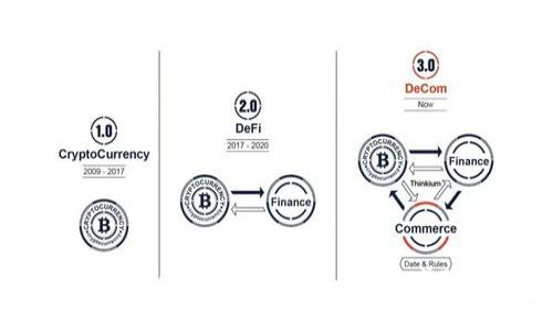 如何通过Tokenim 2.0使用USDT兑换成BTC:完整指南