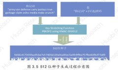 如何区块链技术助力实体钱包的革新：