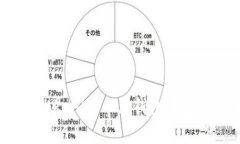 详细指南：如何在Tokenim 2.0钱包中导入