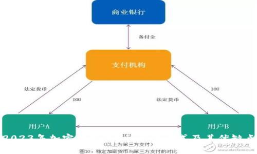 2023年加密钱包的5种主要方式及其优缺点